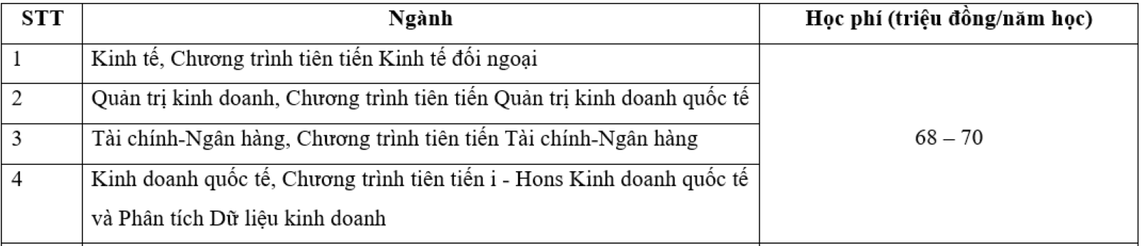 Học phí trường Đại học Ngoại thương, cao nhất lên đến gần 100 triệu đồng - Ảnh 4.