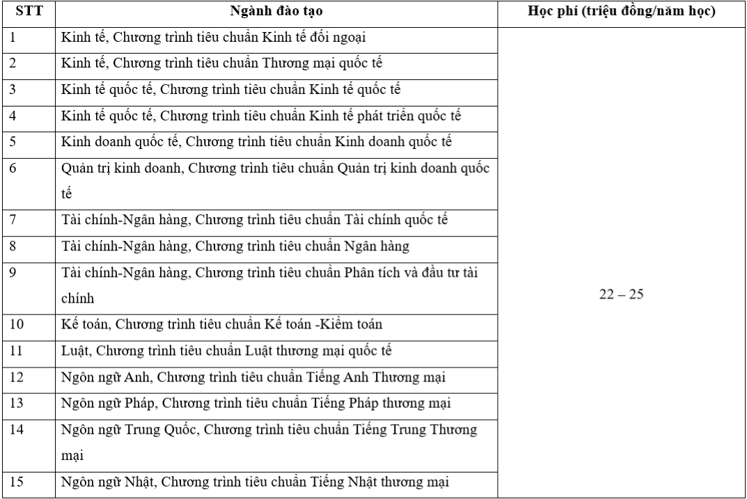 hoc-phi-chuong-trinh-dao-tao-tieu-chuan-15315958-1722488287231-17224882887055570858.png