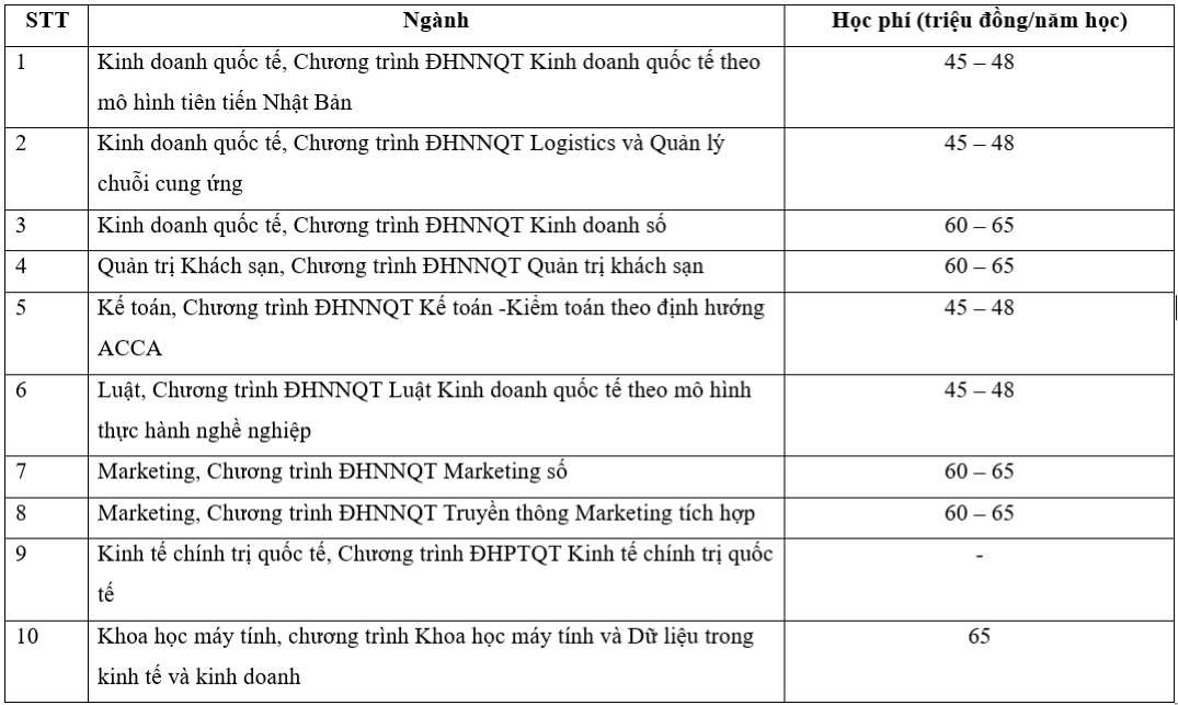 hoc-phi-chuong-trinh-dinh-huong-nghe-nghiep-va-phat-trien-quoc-te-15315878-1722488292055-1722488292421118184475.png