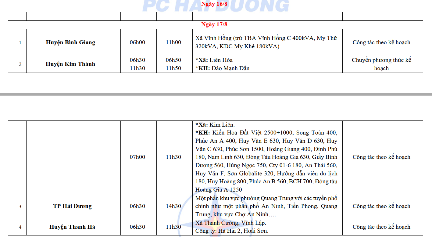 Lịch cắt điện Hải Dương tuần này (từ 12 - 18/8/2024): Có nơi mất điện 11 tiếng/ngày - Ảnh 4.