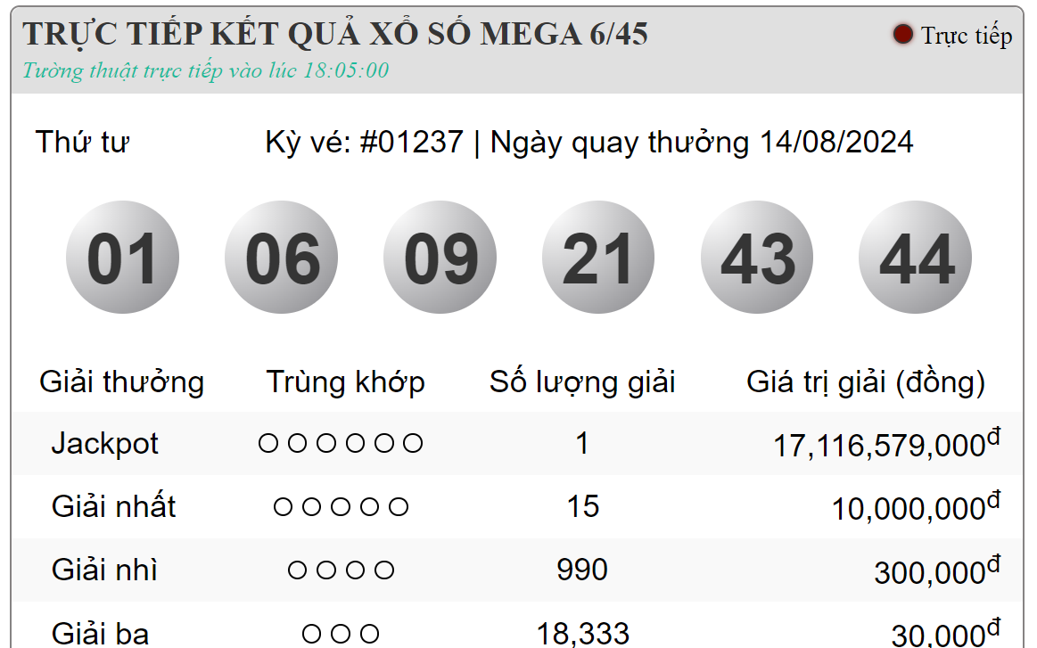 Vietlott thông báo, có một người đã ‘ẵm’ giải độc đắc trong tối nay