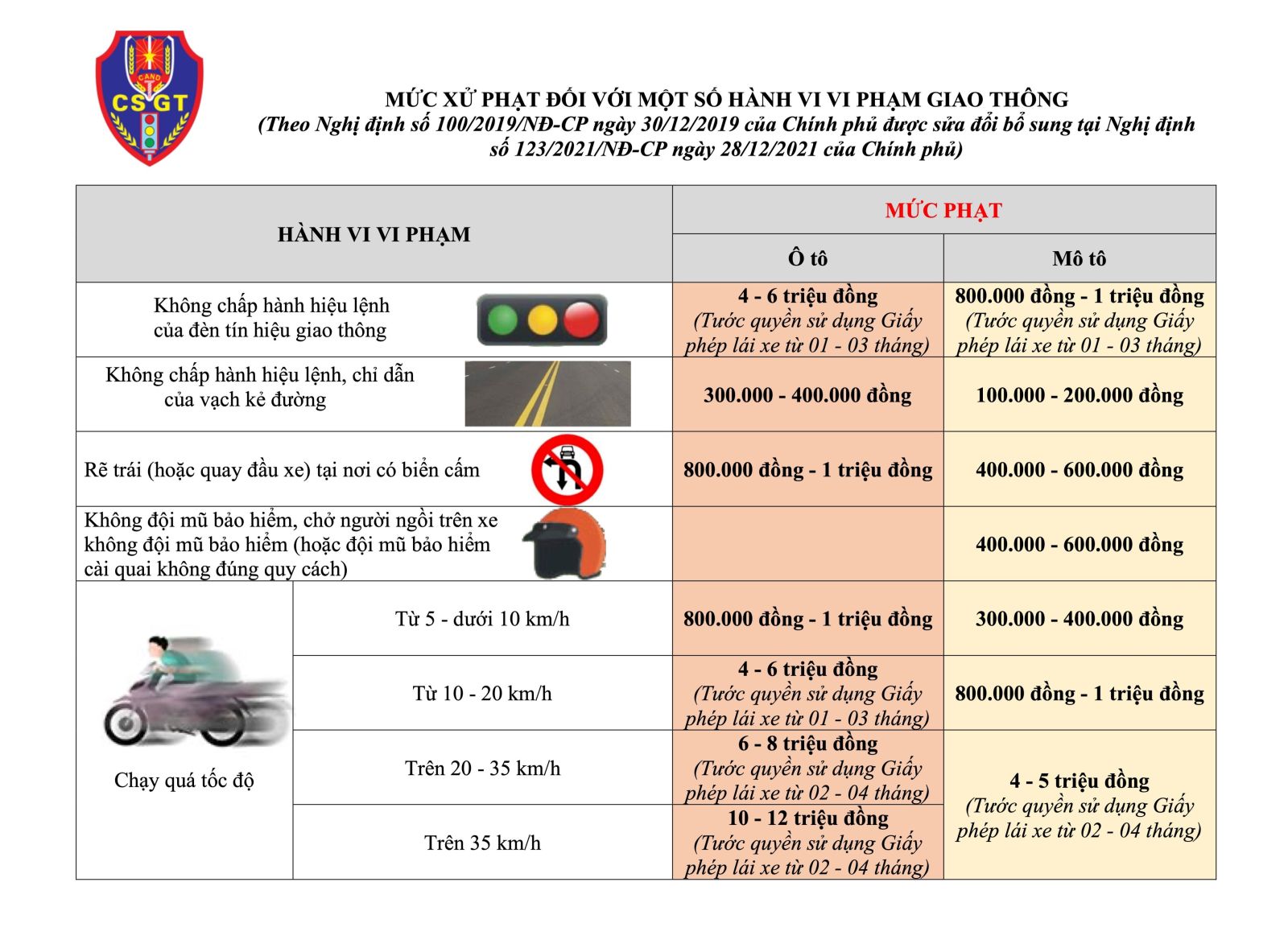 Danh sách xe dính phạt nguội mới nhất trên địa bàn thành phố Bắc Giang- Ảnh 2.