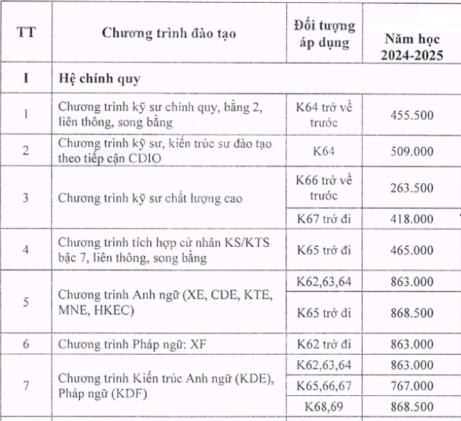 Thêm một trường đại học tiếp tục tăng học phí 5 triệu đồng/năm - Ảnh 1.