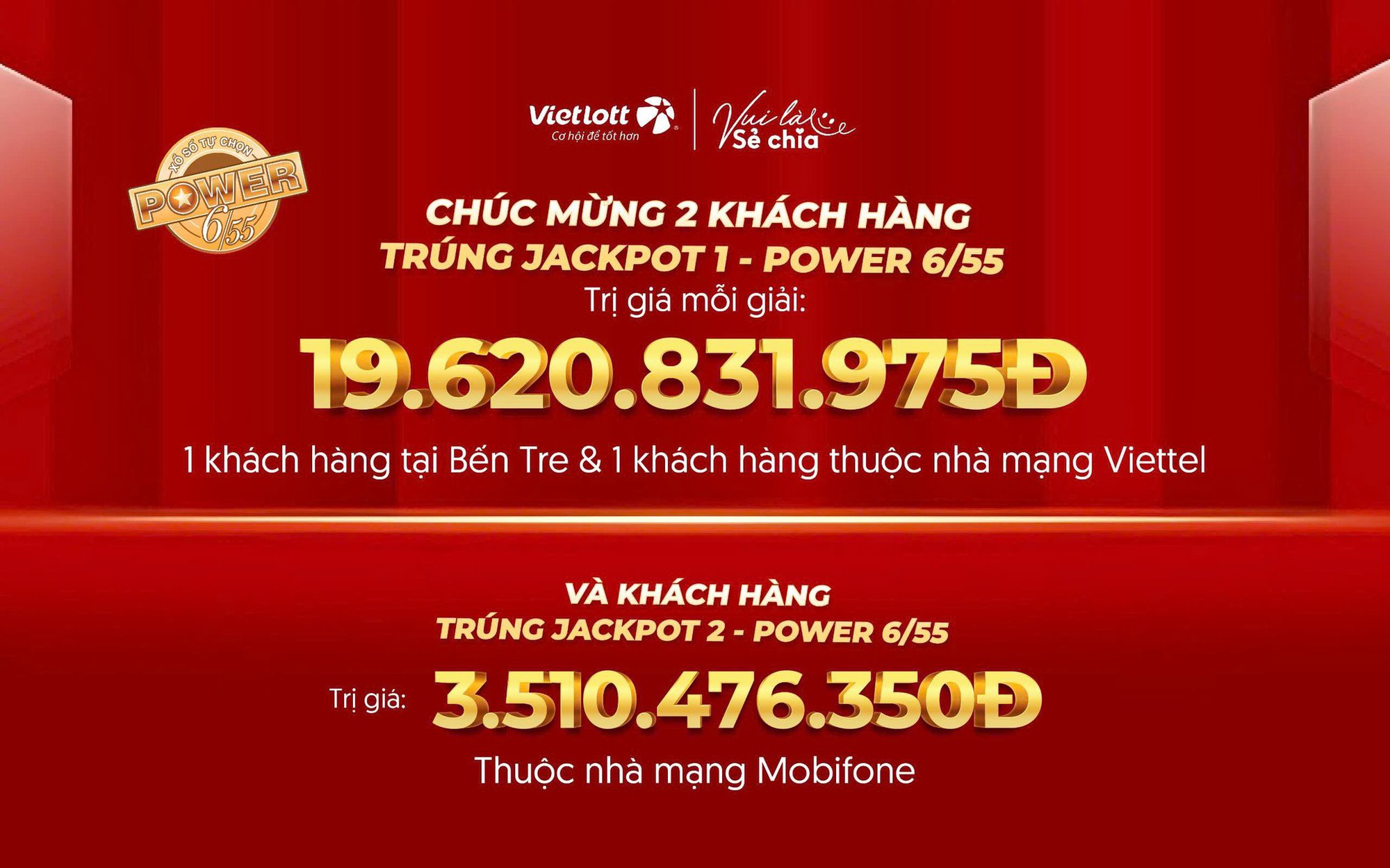 Tấm vé may mắn mang 43 tỷ Vietlott về cho 3 người chơi có bộ số như thế nào?