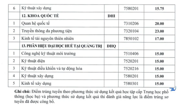 Năm 2024, điểm chuẩn các ngành sư phạm lên ngôi- Ảnh 7.