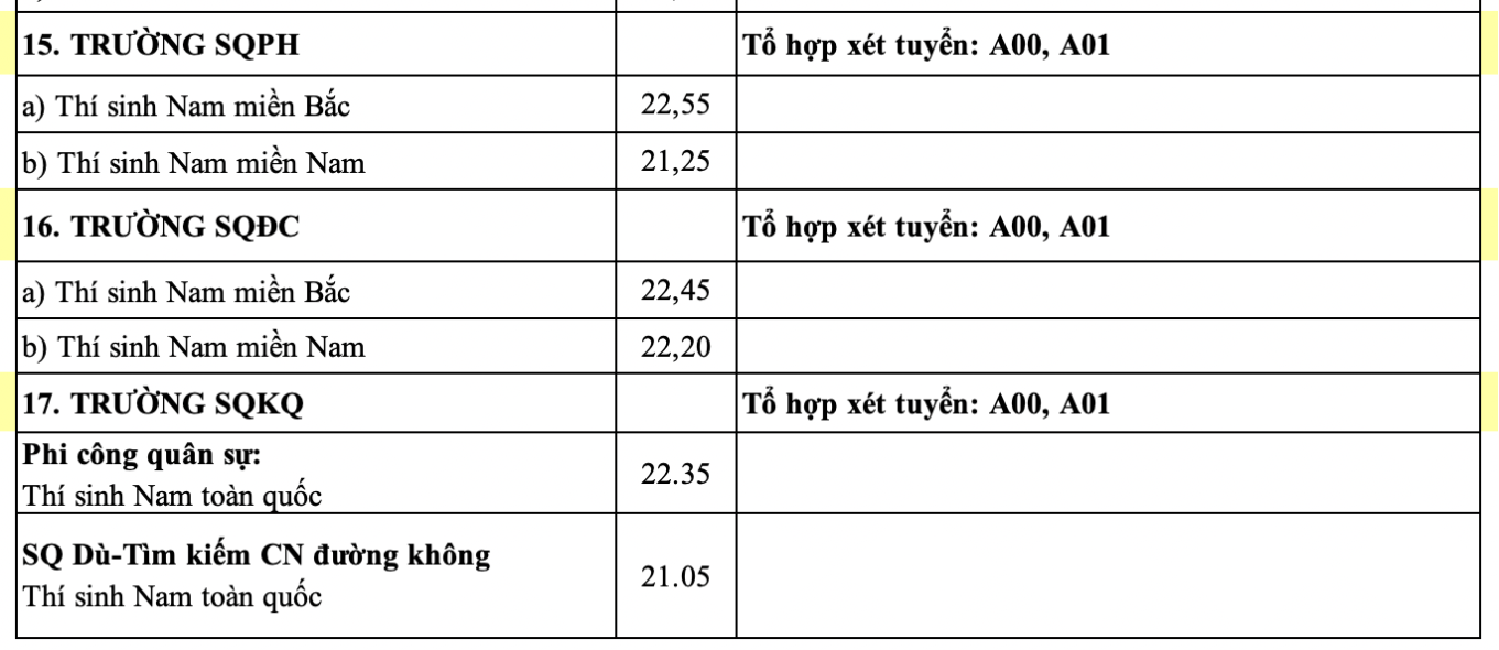 17 trường quân đội đồng loạt công bố điểm chuẩn năm 2024- Ảnh 8.