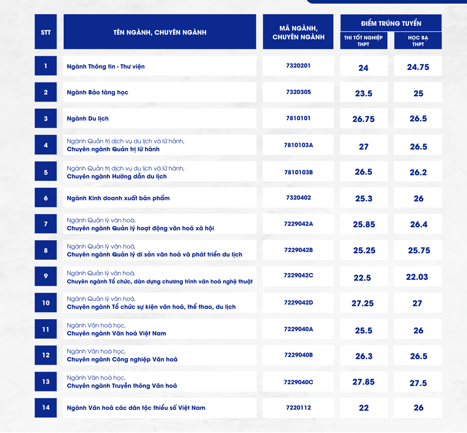 Giật mình với ngành học có điểm chuẩn tăng hơn 8 điểm so với năm 2023- Ảnh 2.