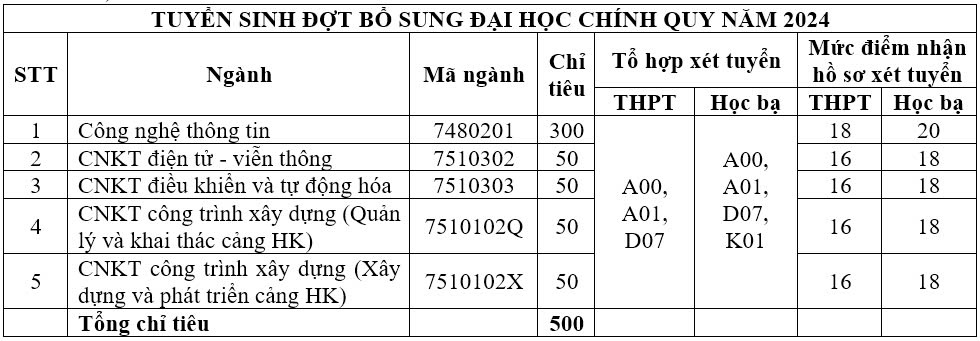 13 trường đại học đầu tiên công bố xét tuyển bổ sung đợt 2 - Ảnh 3.