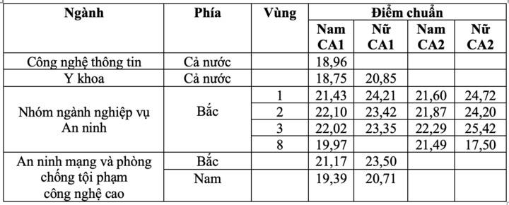 diem-chuan-20171828-1724223012373-1724223014489160203868.png