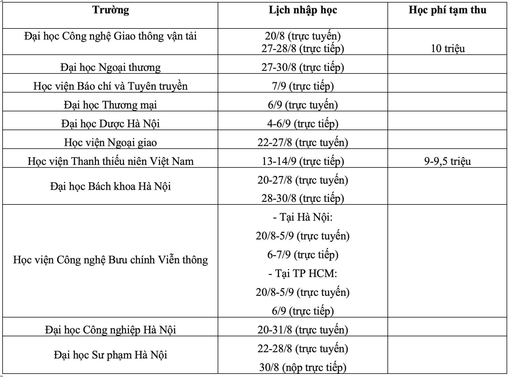 Cập nhật thời gian nhập học tại các trường đại học năm học 2024 - 2025- Ảnh 2.