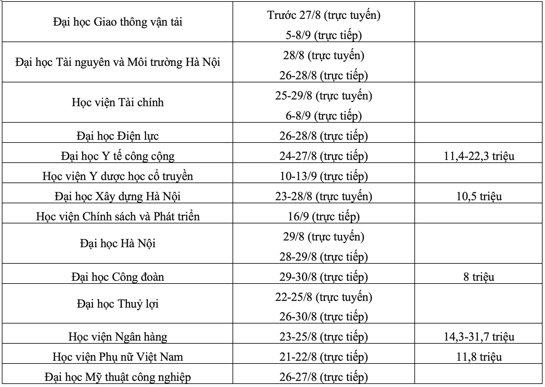 Cập nhật thời gian nhập học tại các trường đại học năm học 2024 - 2025- Ảnh 3.