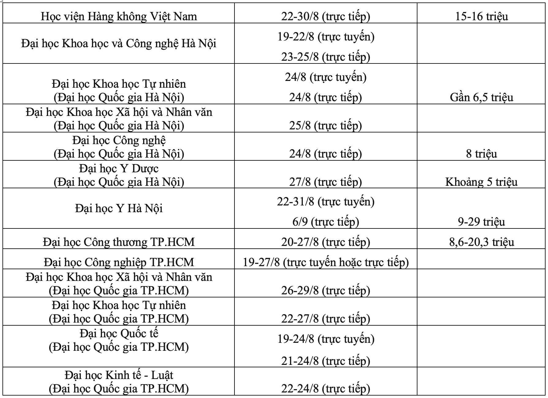 Cập nhật thời gian nhập học tại các trường đại học năm học 2024 - 2025- Ảnh 4.