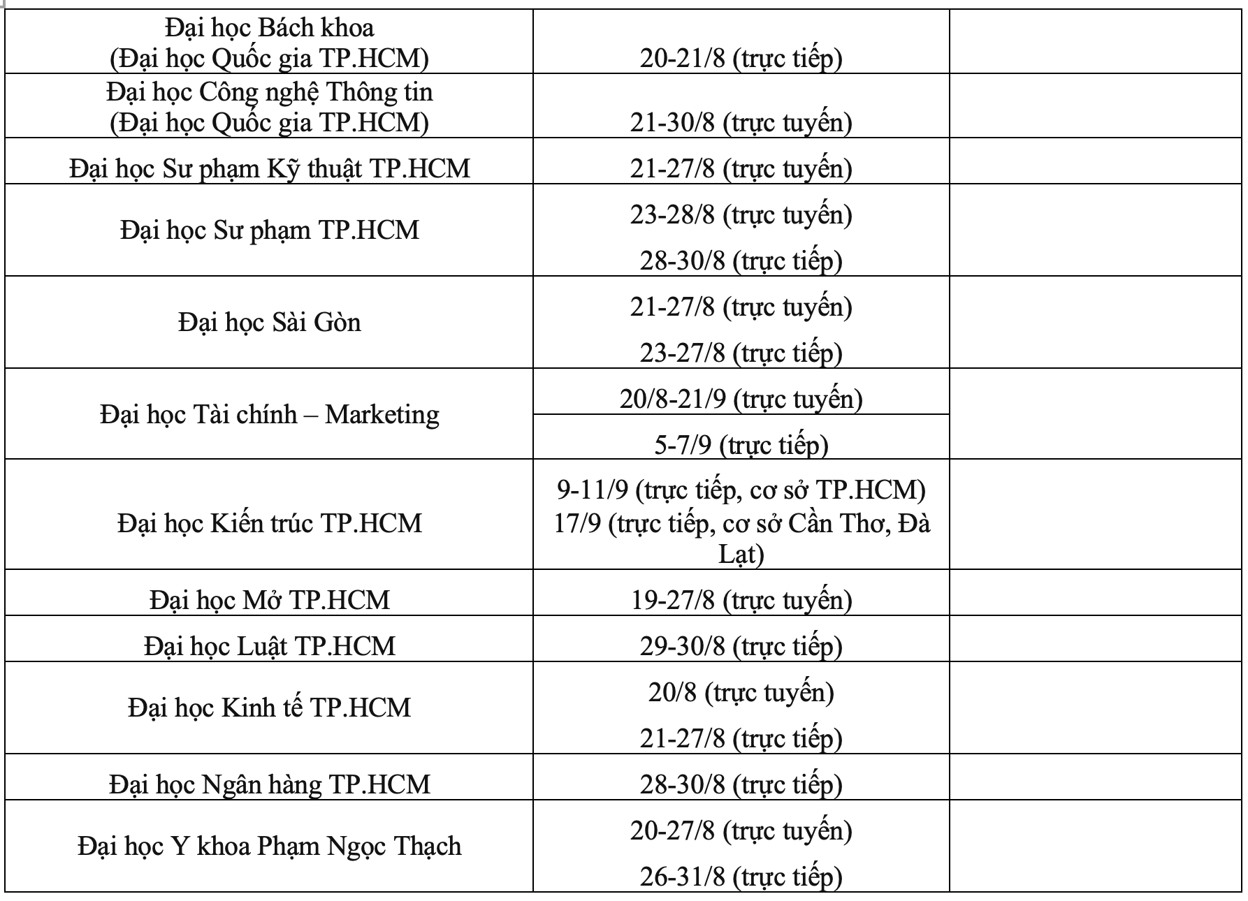 Cập nhật thời gian nhập học tại các trường đại học năm học 2024 - 2025- Ảnh 5.