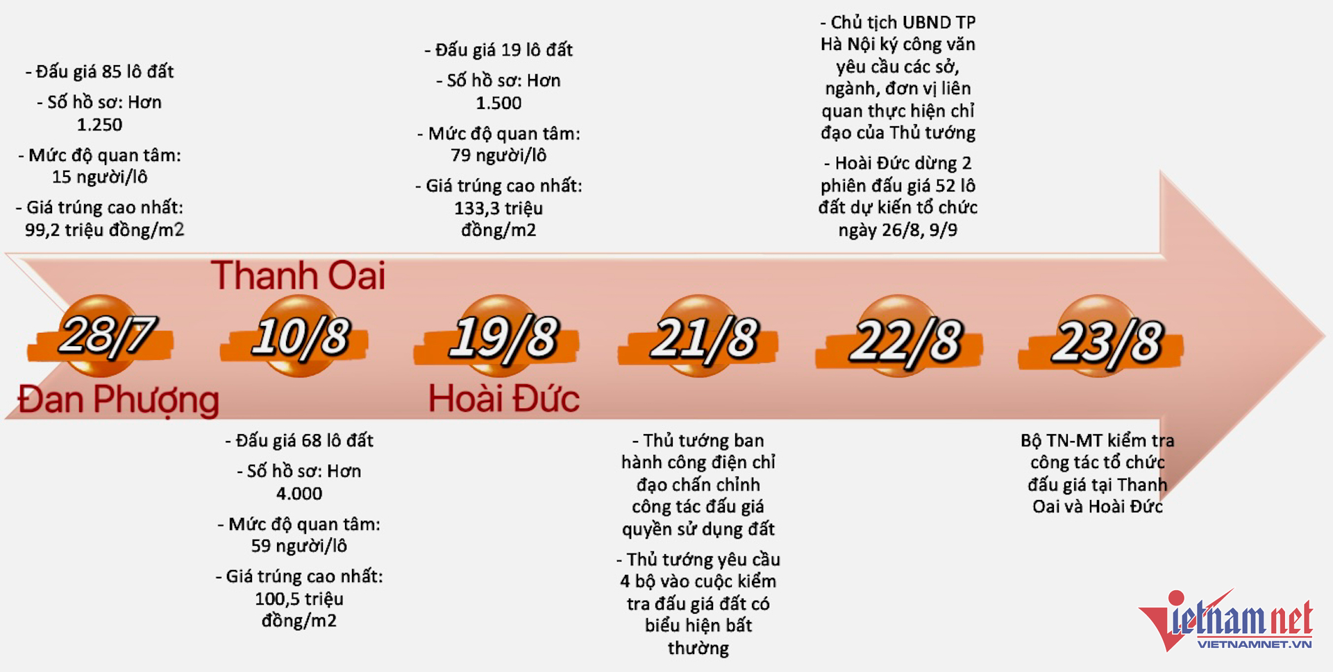 Đất đấu giá ven Hà Nội ‘vượt mặt’ bảng giá đất nhiều khu vực Hoàn Kiếm, Ba Đình - Ảnh 1.