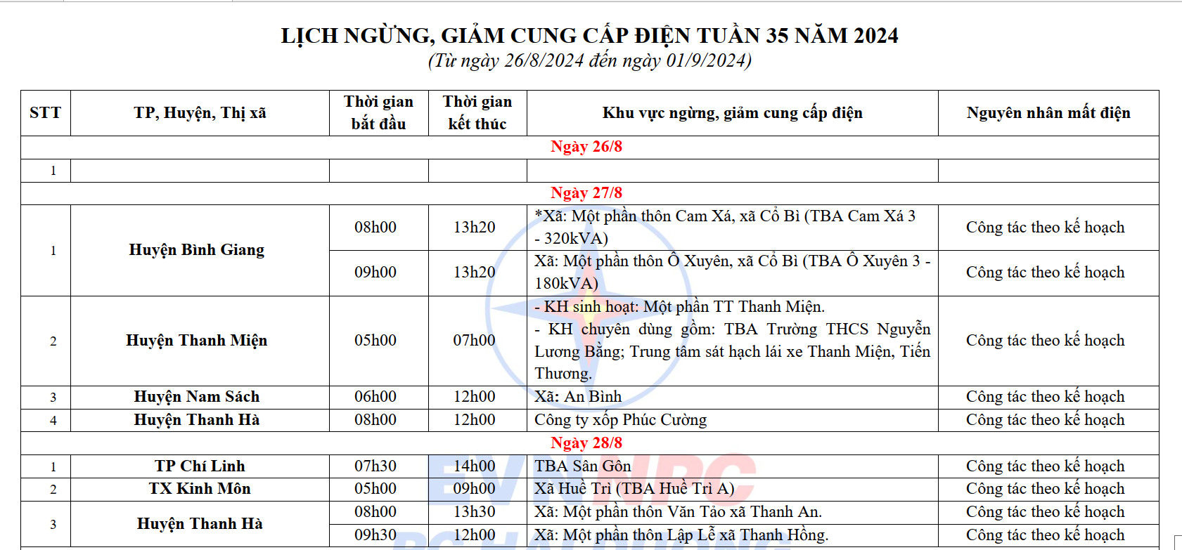 Lịch cắt điện Hải Dương tuần này (từ 26 - 31/8/2024): Nhiều nơi 4 giờ sáng đã mất điện - Ảnh 3.