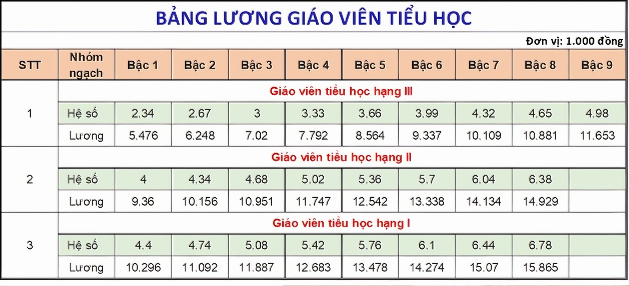 Tin sáng 30/8: Sang năm 2025, chỉ duy nhất nhóm đối tượng sau được tiếp tục tăng lương hưu; Lịch bắn pháo hoa dịp lễ Quốc khánh 2/9/2024- Ảnh 5.