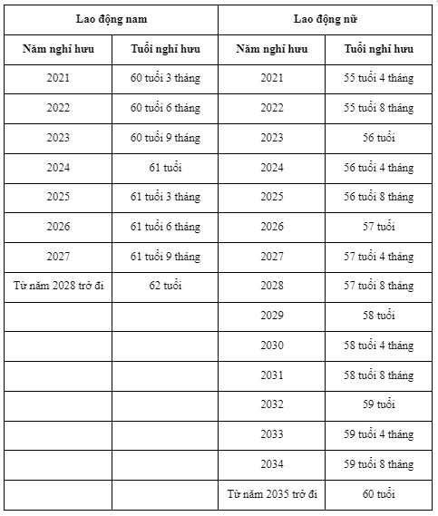 Năm 2024, nghỉ hưu trước tuổi lương hưu được tính thế nào?- Ảnh 1.