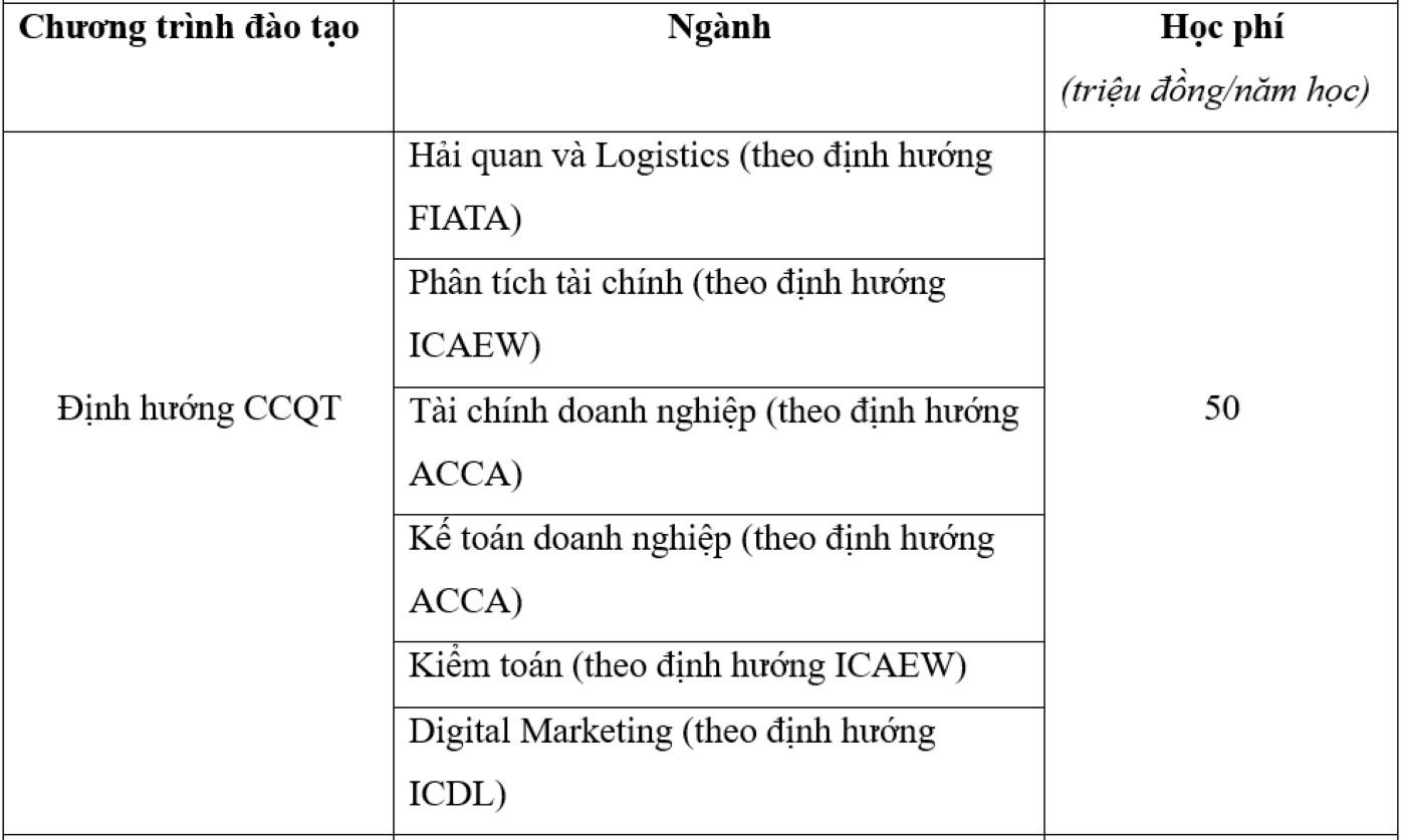 Giật mình với mức học phí lên đến 700 triệu đồng/khóa - Ảnh 3.