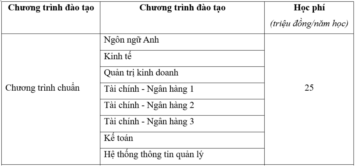 Giật mình với mức học phí lên đến 700 triệu đồng/khóa - Ảnh 2.