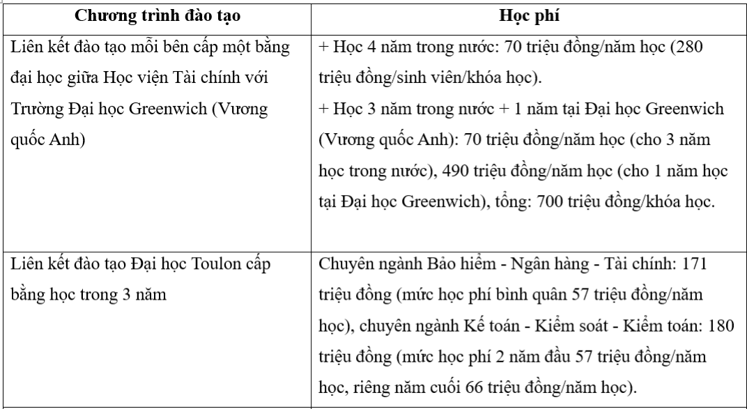 Giật mình với mức học phí lên đến 700 triệu đồng/khóa - Ảnh 4.