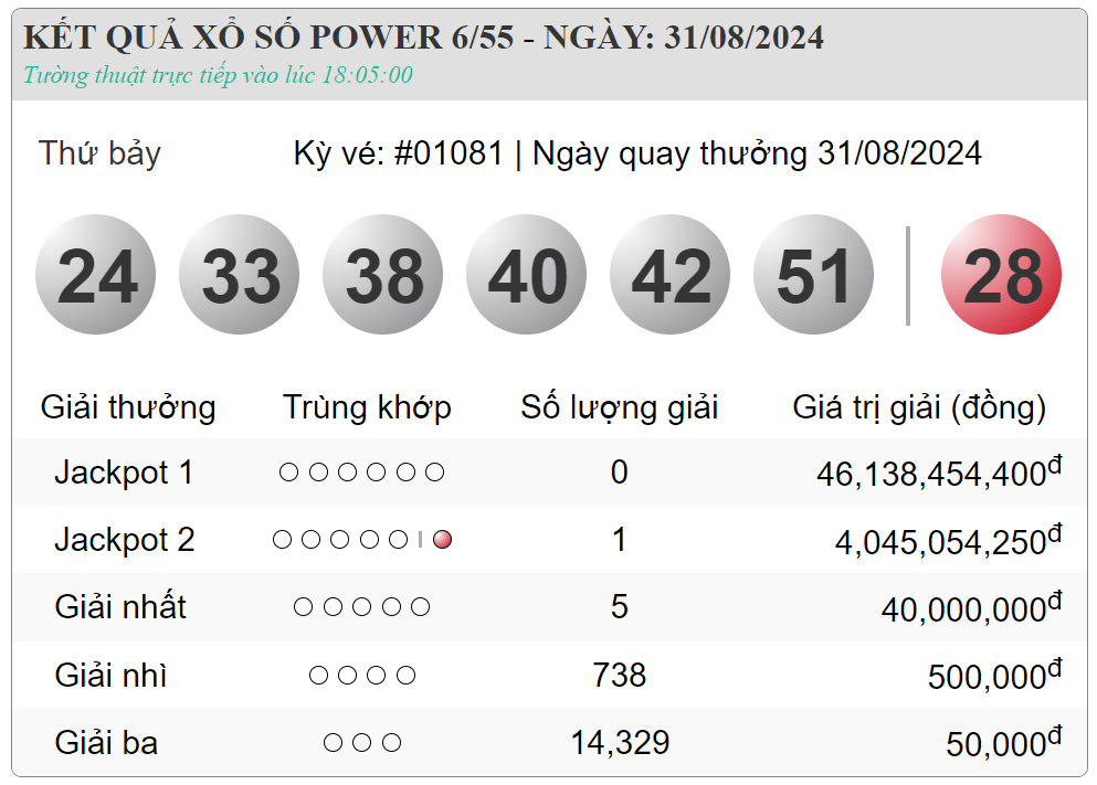 Tấm vé may mắn trúng Vietlott đưa chủ nhân đổi đời có bộ số thế nào? - Ảnh 3.