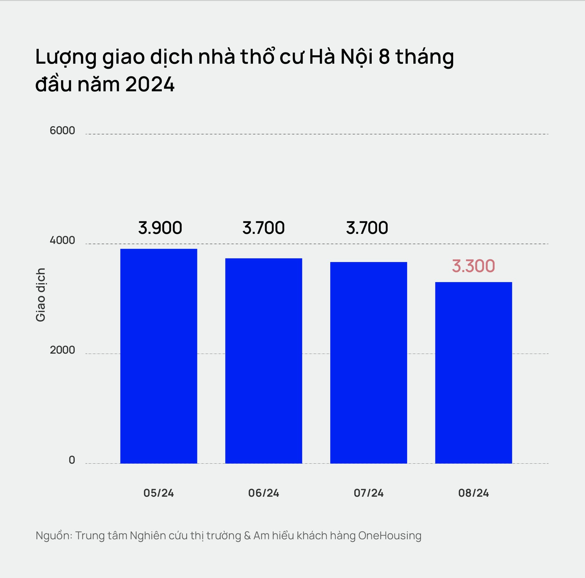 Hà Nội: Nhà đất trong ngõ nhỏ vượt mốc 150 triệu đồng/m2, tương đương với giá biệt thự ven đô - Ảnh 4.