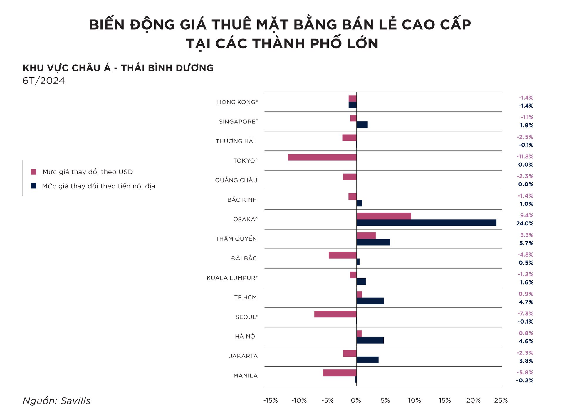 Bất ngờ với giá thuê mặt bằng cao cấp khu trung tâm TP.HCM cao hơn ở Seoul (Hàn Quốc) - Ảnh 2.