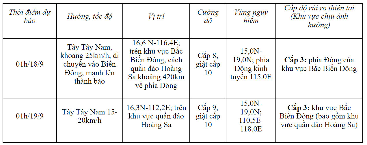 Áp thấp nhiệt đới có vị trí hình thành giống bão số 3 Yagi, miền Bắc hay miền Trung sẽ bị ảnh hưởng khi hình thành bão?- Ảnh 1. Áp thấp nhiệt đới có vị trí hình thành giống bão số 3 Yagi, miền Bắc hay miền Trung sẽ bị ảnh hưởng khi hình thành bão?- Ảnh 1.