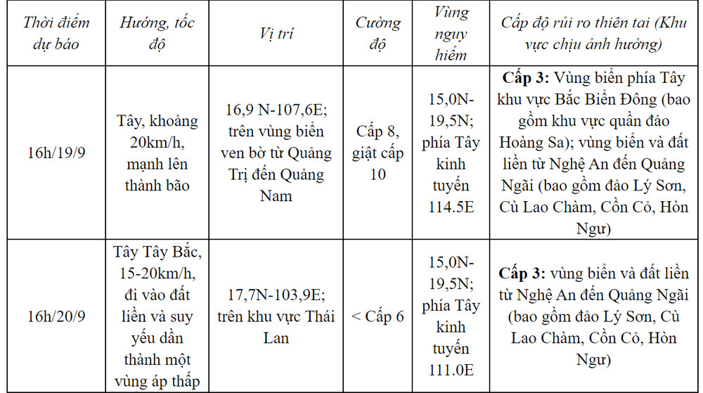 Xuất hiện tin giả bão số 4 đã vào miền Trung, Trung tâm khí tượng cảnh báo khẩn - Ảnh 2.