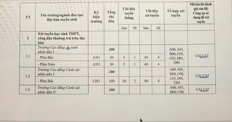 Thêm một cơ hội cho hàng triệu thí sinh muốn vào ngành CAND- Ảnh 2.