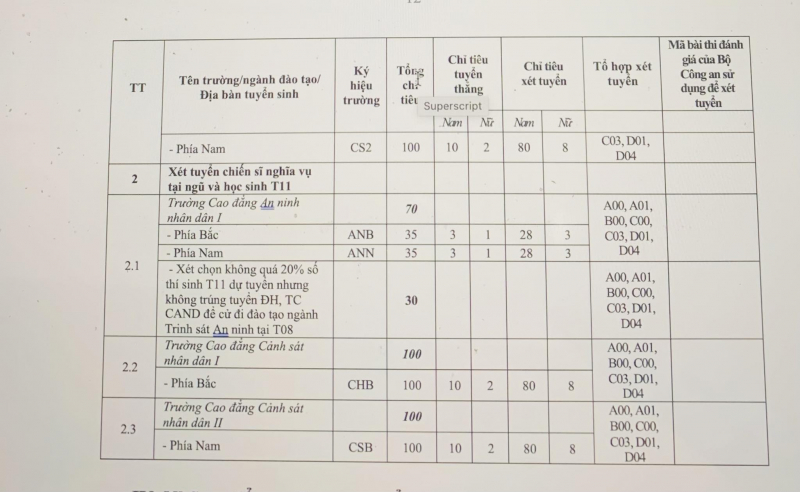 Thêm một cơ hội cho hàng triệu thí sinh muốn vào ngành CAND- Ảnh 3.