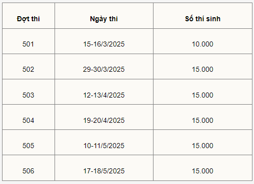 Đánh giá năng lực Hà Nội tổ chức tháng 3/2025, thí sinh tham khảo ngay lộ trình giúp đạt 100+- Ảnh 1.