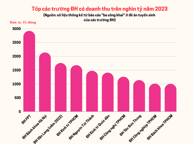 tp-donh-thu-2023-8289-1727111980068-1727111980290842229934.png