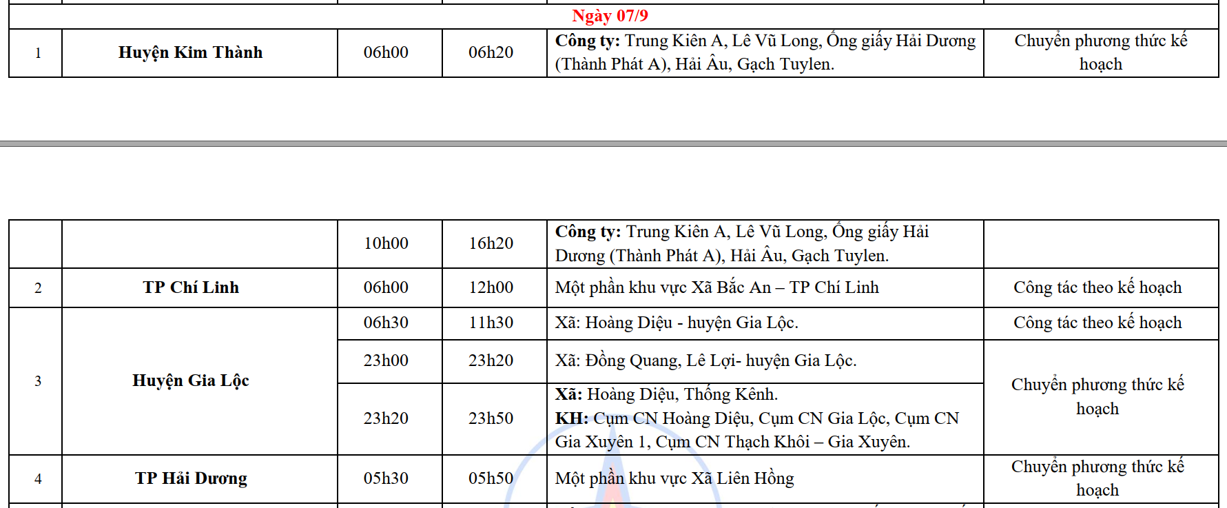 Lịch cắt điện Hải Dương ngày 6 - 8/9/2024: Cắt điện 13 tiếng/ngày đối với một số khu dân cư- Ảnh 5.