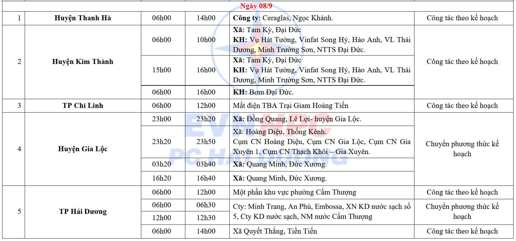 Lịch cắt điện Hải Dương ngày 6 - 8/9/2024: Cắt điện 13 tiếng/ngày đối với một số khu dân cư- Ảnh 10.