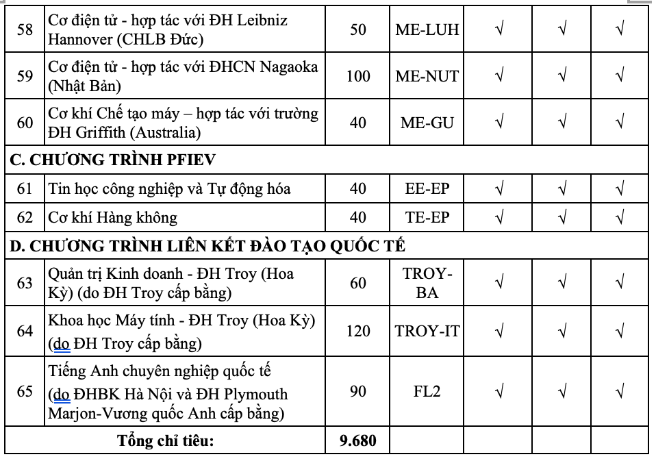 Đại học Bách khoa Hà Nội thêm tổ hợp xét tuyển - Ảnh 4.