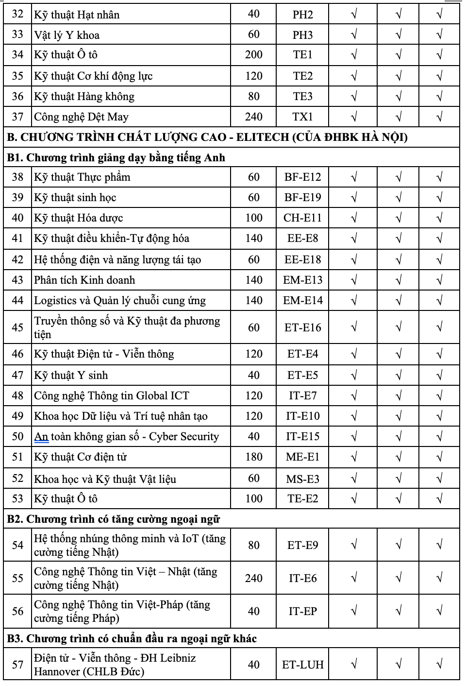 Đại học Bách khoa Hà Nội thêm tổ hợp xét tuyển - Ảnh 3.