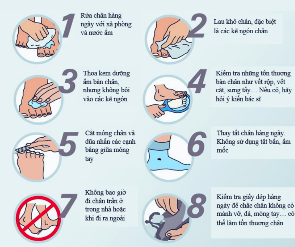Phòng tránh biến chứng loét bàn chân, người bệnh đái tháo đường chăm sóc bàn chân như thế nào? - Ảnh 2.