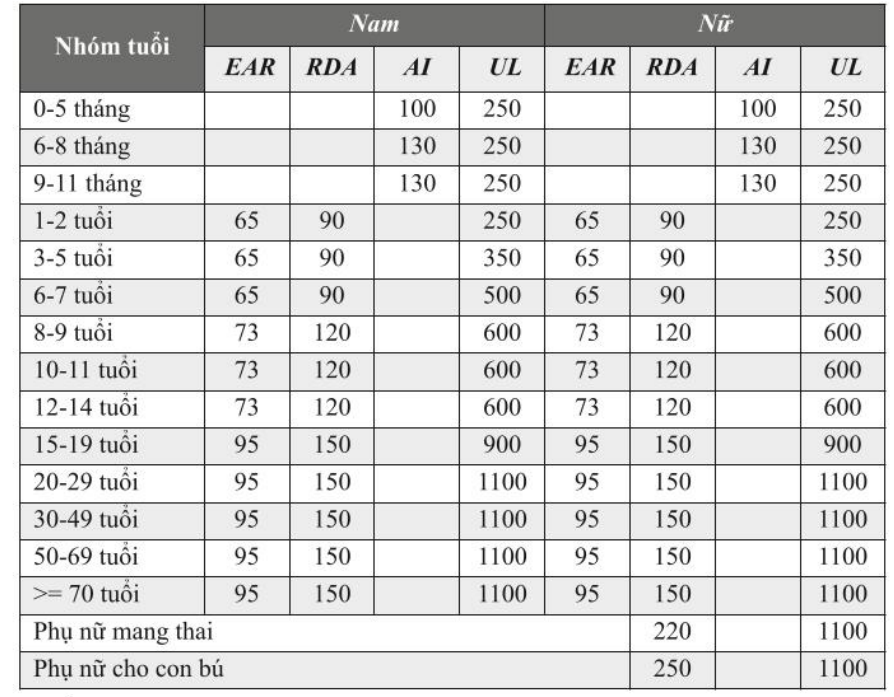 Dấu hiệu tiềm ẩn cảnh báo thiếu iốt, bổ sung bằng cách nào?- Ảnh 2. Dấu hiệu tiềm ẩn cảnh báo thiếu iốt, bổ sung bằng cách nào?- Ảnh 2.