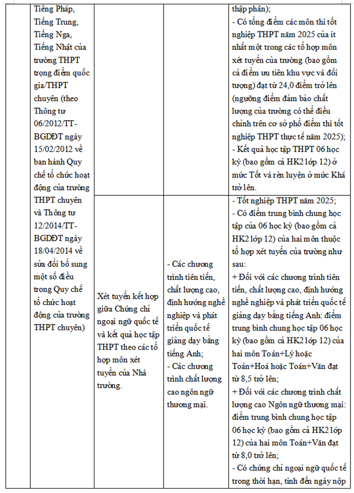 Trường ĐH Ngoại thương công bố phương thức tuyển sinh năm 2025 - Ảnh 3.