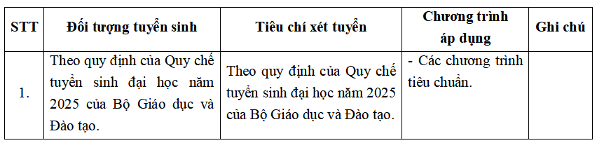 Trường ĐH Ngoại thương công bố phương thức tuyển sinh năm 2025 - Ảnh 12.