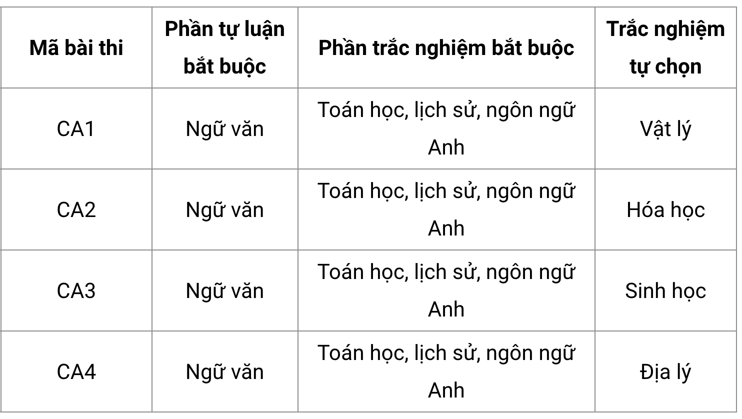 Đã có đề thi minh họa đánh giá năng lực của Bộ Công an năm 2025 - Ảnh 1.