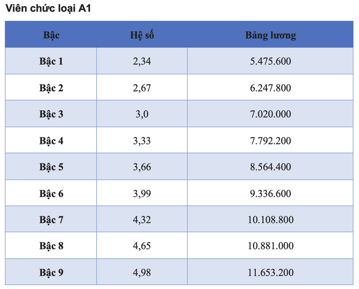 vien-chuc-a1-09115585-1738051978006-17380519781451168845532.jpg