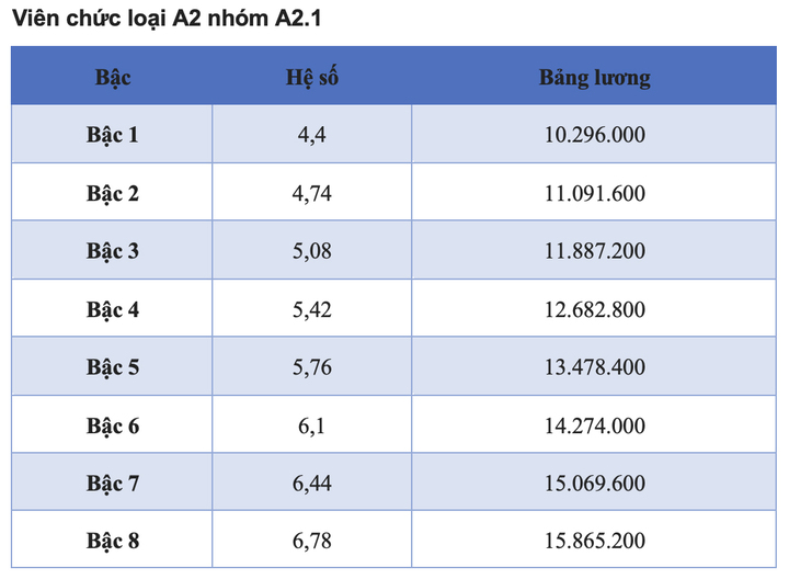 vien-chuc-a21-09113762-1738051976434-17380519767081165823184.jpg