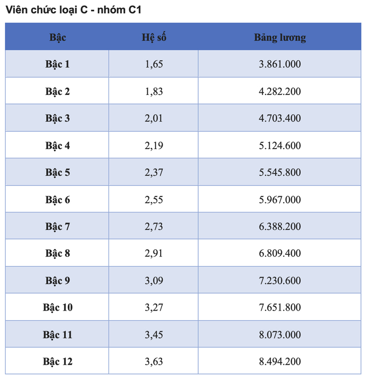 vien-chuc-c1-09122364-1738051981686-1738051981872468588848.jpg