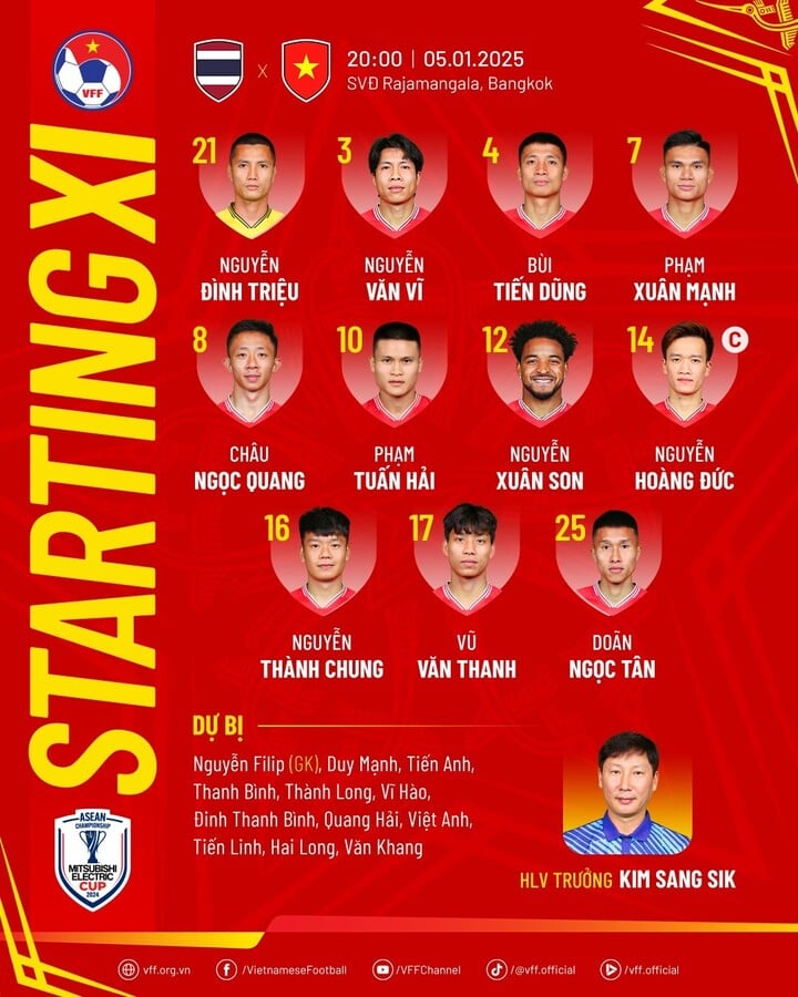 Đội hình tuyển Việt Nam đấu Thái Lan: Xuất hiện 'vũ khí bí mật' cạnh Xuân Son - Ảnh 1.