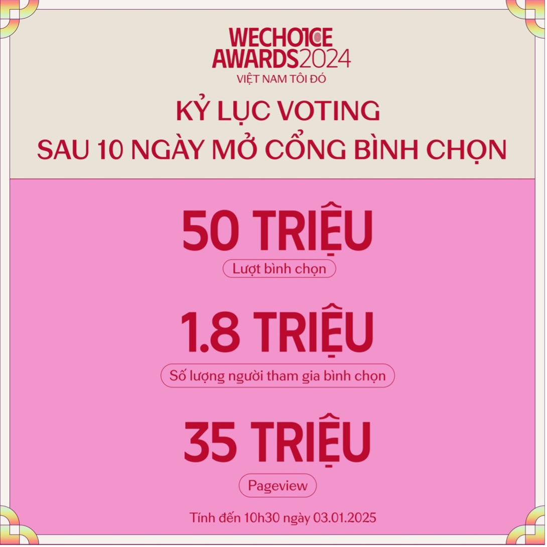 Cơn địa chấn mang tên &quot;WeChoice Awards 2024&quot; và hàng loạt các con số kỷ lục chưa từng có - Ảnh 1.