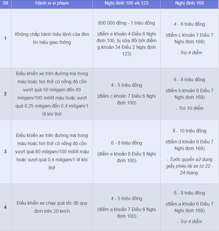 Tin tối 9/1: Thời tiết diễn biến xấu do không khí lạnh; Mức phạt vi phạm giao thông với xe máy tăng mạnh từ 2025- Ảnh 2.