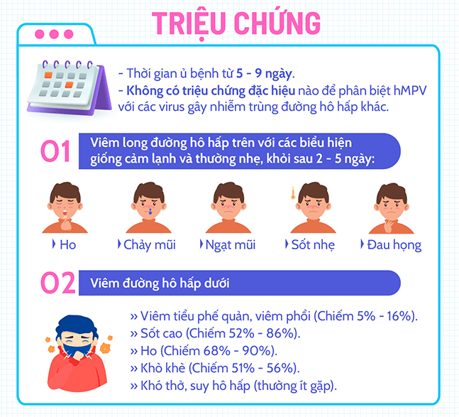 Bệnh đường hô hấp do hMPV: Phụ huynh không hoang mang, cần nâng cao cảnh giác và phòng bệnh cho trẻ nhỏ - Ảnh 5.