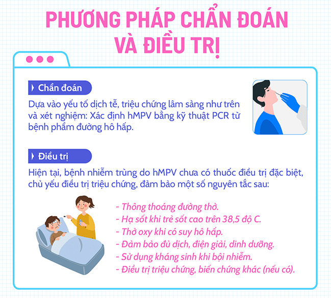 Bệnh đường hô hấp do hMPV: Phụ huynh không hoang mang, cần nâng cao cảnh giác và phòng bệnh cho trẻ nhỏ - Ảnh 6.